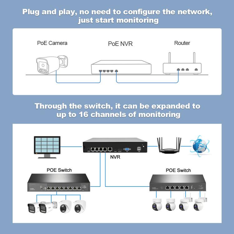 Kit Gravador de Vídeo em Rede com Câmara POE 4-Canais HD 5MP SriHome NVS005-POE065, 5MP 4-Canais