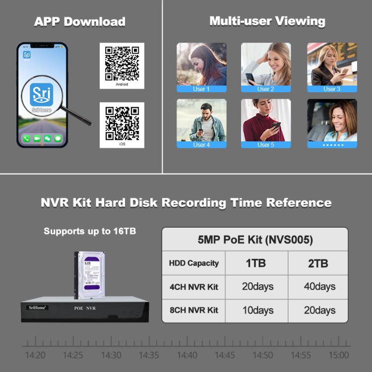Kit Gravador de Vídeo em Rede com Câmara POE 4-Canais HD 5MP SriHome NVS005-POE065, 5MP 4-Canais
