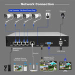 Kit Gravador de Vídeo em Rede com Câmara POE 4-Canais HD 5MP SriHome NVS005-POE065, 5MP 4-Canais