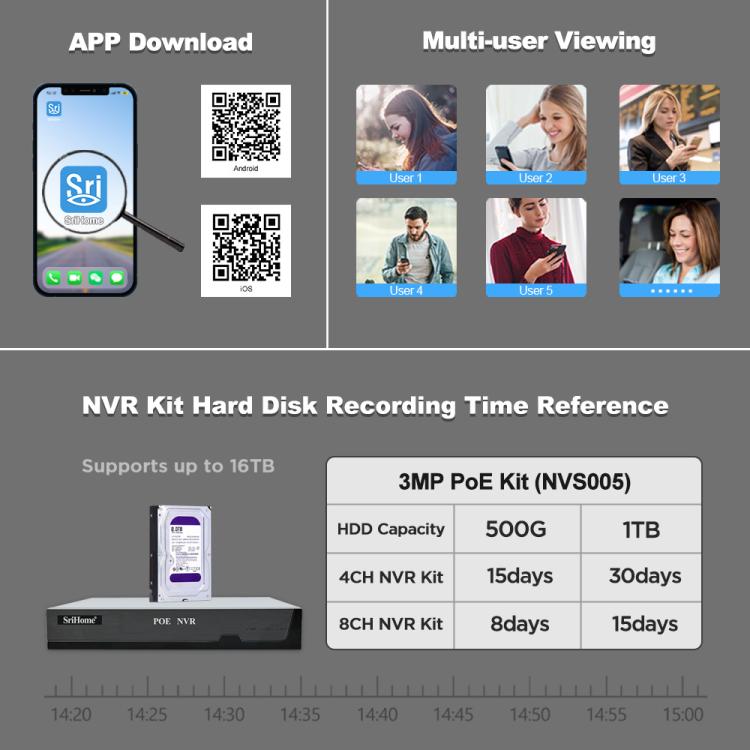 Kit Gravador de Vídeo em Rede com Câmara POE 4-Canais HD 3MP SriHome NVS005-POE030, 3MP 4-Canais
