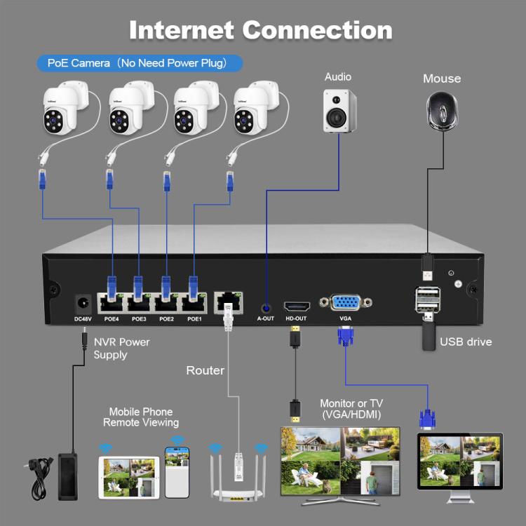 Kit Gravador de Vídeo em Rede com Câmara POE 4-Canais HD 3MP SriHome NVS005-POE030, 3MP 4-Canais