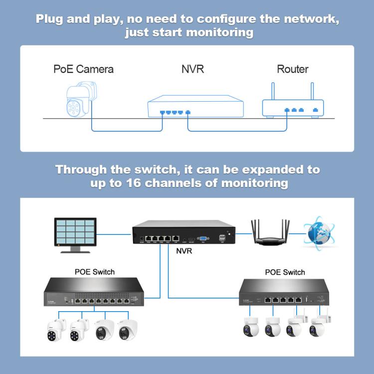 Kit Gravador de Vídeo em Rede com Câmara POE 4-Canais HD 3MP SriHome NVS005-POE030, 3MP 4-Canais