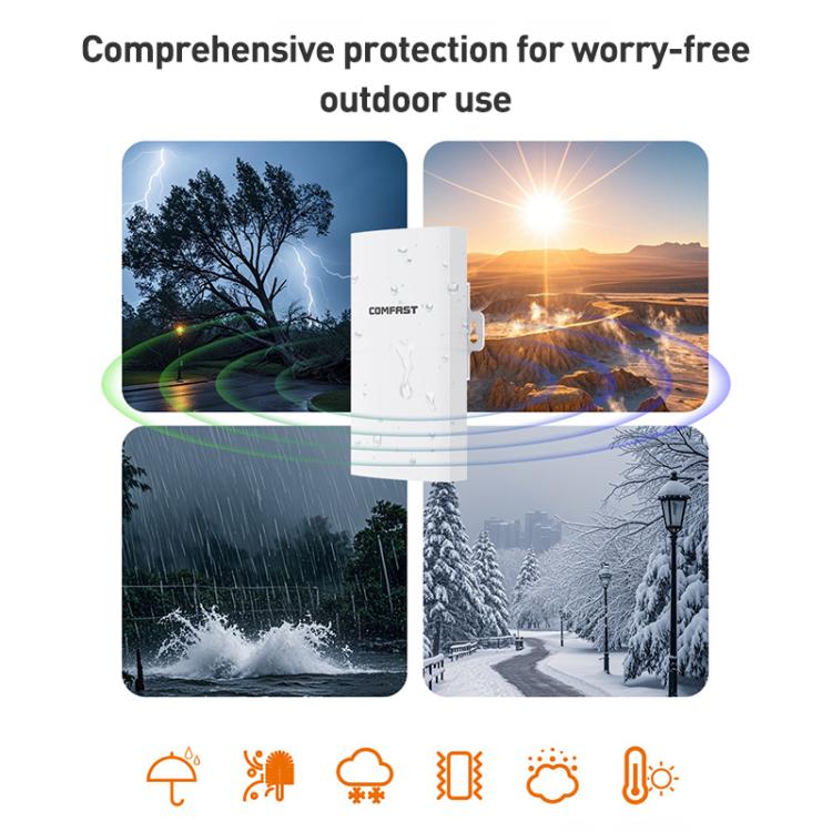 COMFAST CF-E113A V2 5.8GHz 300Mbps 11dBi Monitoring Bridge WiFi Repeater Set, AU Plug, EU Plug, US Plug, UK Plug