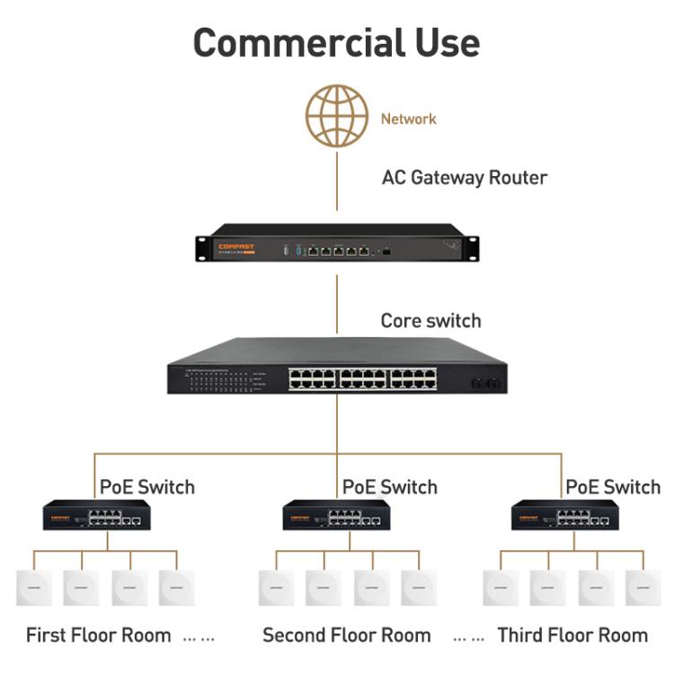 COMFAST CF-E593AX WiFi6 Dual-Band 3000Mbps AP de Parede, CF-E593AX