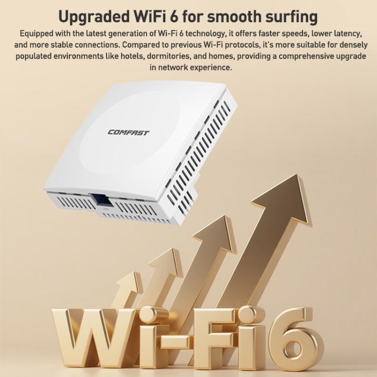 COMFAST CF-E593AX WiFi6 Dual-Band 3000Mbps AP de Parede, CF-E593AX