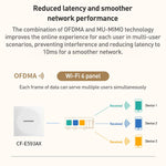 COMFAST CF-E593AX WiFi6 Dual-Band 3000Mbps AP de Parede, CF-E593AX