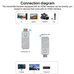 Adaptador de Ecrã HDMI Sem Fios 1080P 60Hz