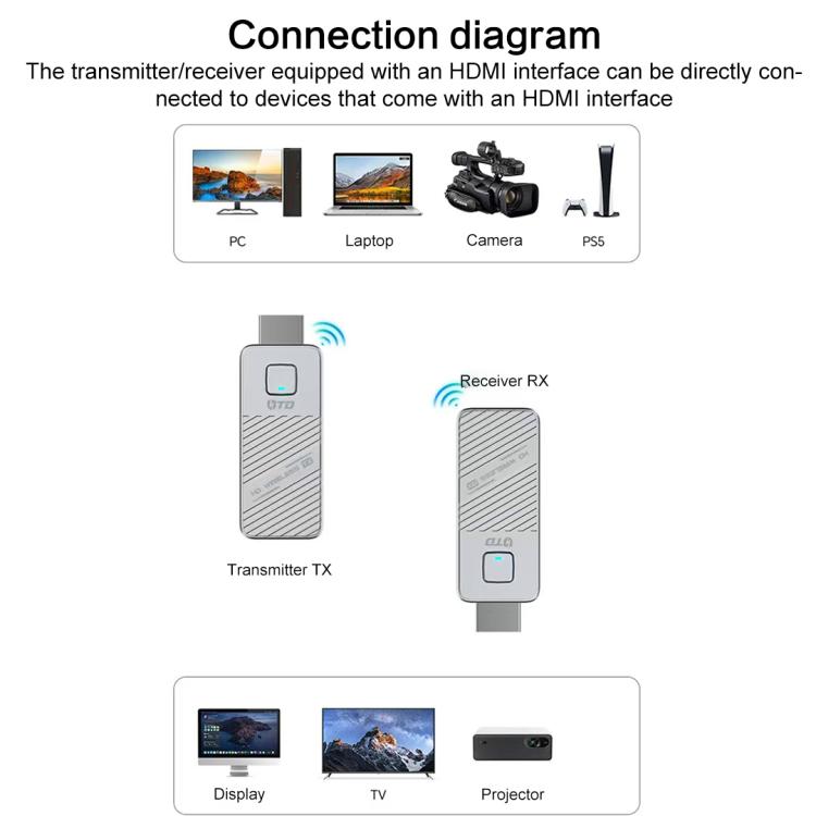 Adaptador de Ecrã HDMI Sem Fios 1080P 60Hz
