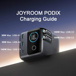 Carregador de Secretária GaN JOYROOM JR-TRD01 PODIX 140W 5-Portas, Ficha US, Ficha EU, Ficha UK