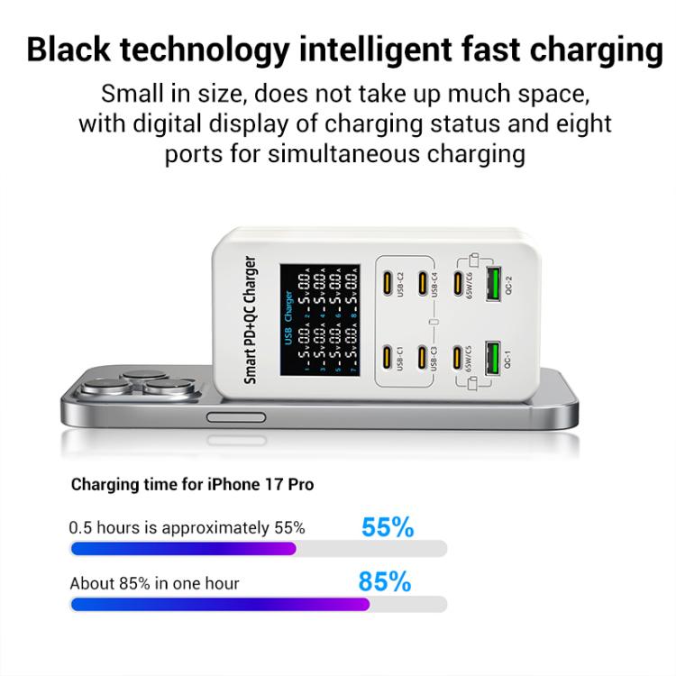 A8C Carregador Multi-Portas de Secretária com 2 USB-A e 6 USB-C / Type-C, Ecrã Digital, Ficha US, EU, UK, AU