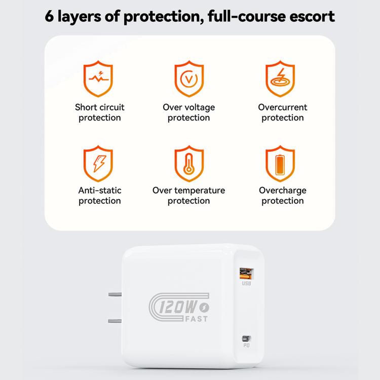 HX119 Carregador Rápido USB e Type-C com Dupla Interface de 120W, Ficha EU, Ficha UK, Ficha US