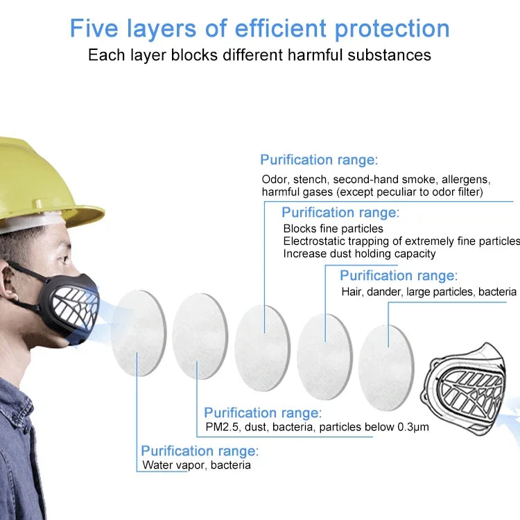 Máscara Respiratória de Silicone Protetora Reutilizável PM2.5 KN95 com Filtro Substituível, Máscara Facial Antivirus Anti-embaçamento, Reutilizável PM2.5 KN95
