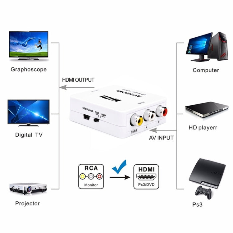 Conversor Adaptador Mini AV CVBS/L+R para HDMI HOWEI HW-2105, Suporta Escalador 1080P, HW-2105 AV para HDMI