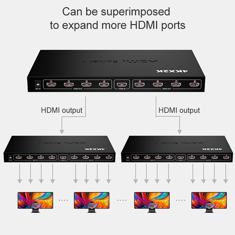 Divisor HDMI 1 x 8 Full HD 1080P com Interruptor, Suporta 3D e 4K x 2K