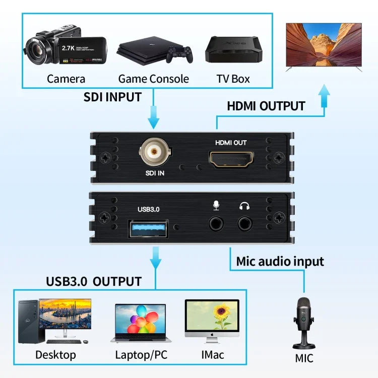 NK-M006 Conversor HDMI para SDI + USB 3.0 Full HD 1080P, SDI + USB 3.0