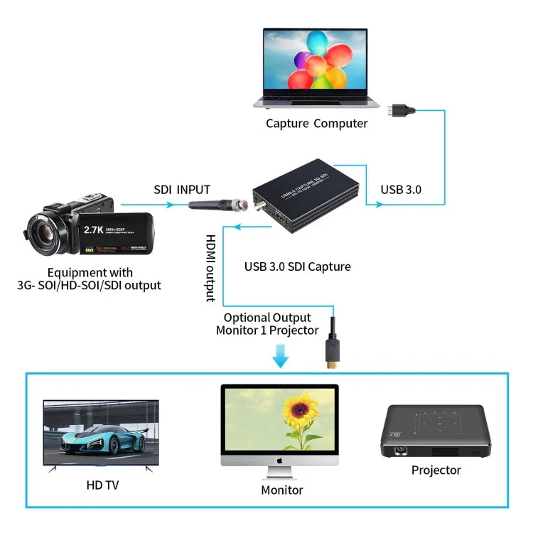 NK-M006 Conversor HDMI para SDI + USB 3.0 Full HD 1080P, SDI + USB 3.0