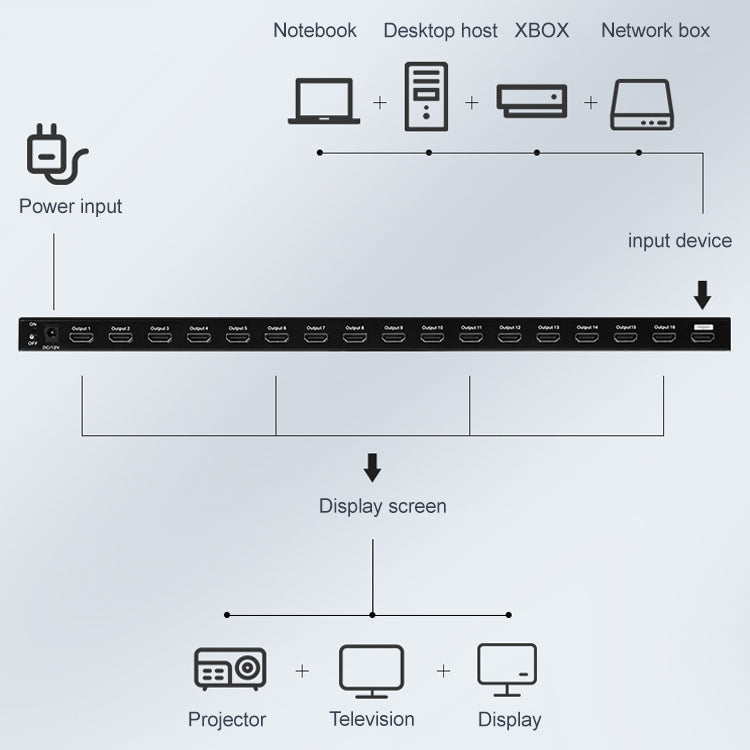 Measy SPH116 Comutador HDMI 4K 1080P 1 para 16 com Ecrã Simultâneo e Divisor, 1 para 16, Ficha AU, 1 para 16, Ficha EU, 1 para 16, Ficha UK, 1 para 16, Ficha US
