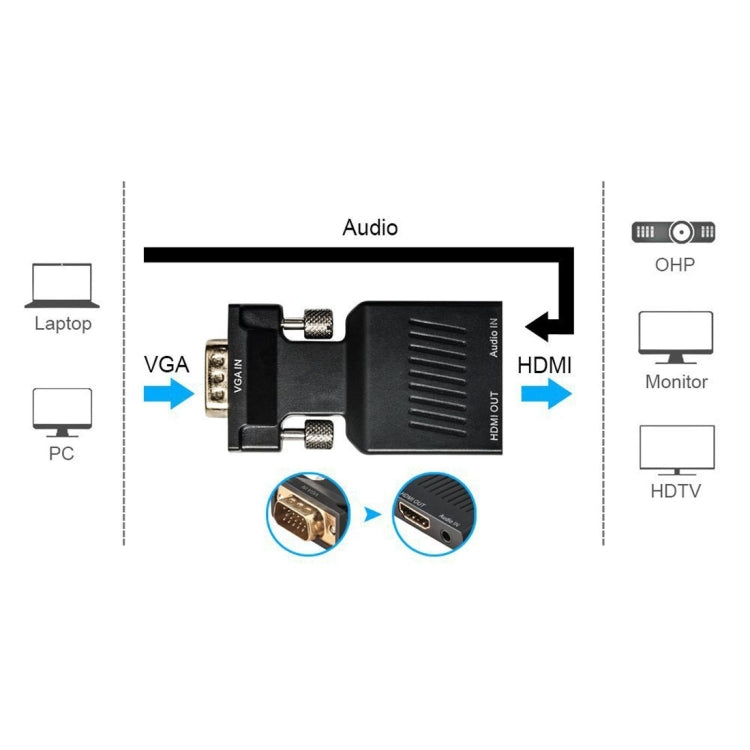 Conversor Adaptador de Saída de Vídeo e Áudio VGA para HDMI 1080P HD para Monitor HDTV e Projetor, VGA para HDMI+Áudio