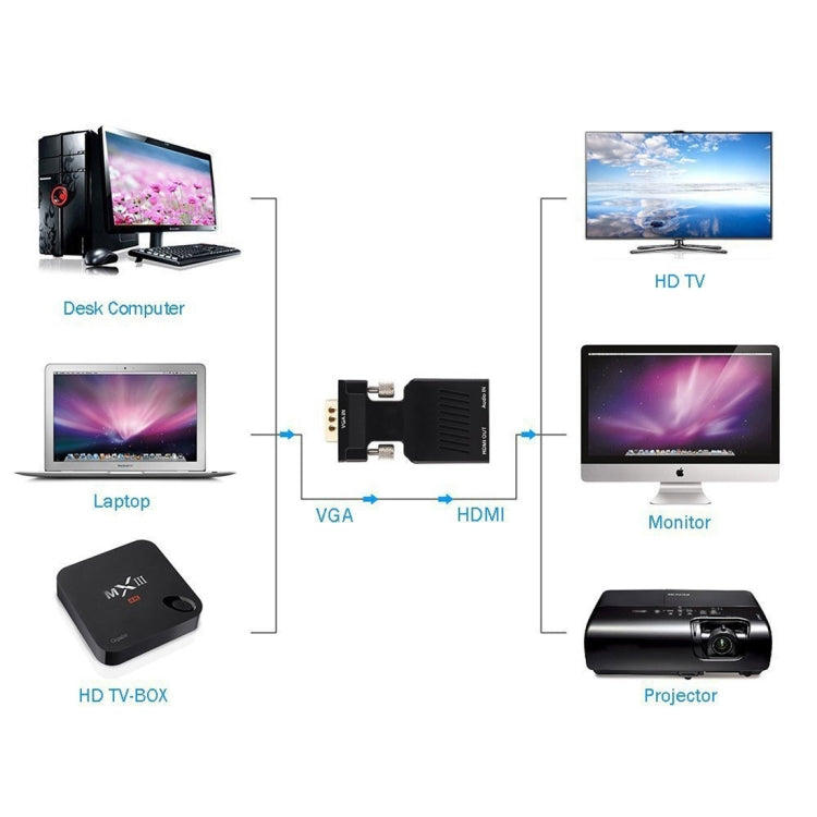 Conversor Adaptador de Saída de Vídeo e Áudio VGA para HDMI 1080P HD para Monitor HDTV e Projetor, VGA para HDMI+Áudio