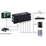 Comutador HDMI 2.0 4X1 4K/60Hz com Controlo Remoto, Ficha EU, 4X1