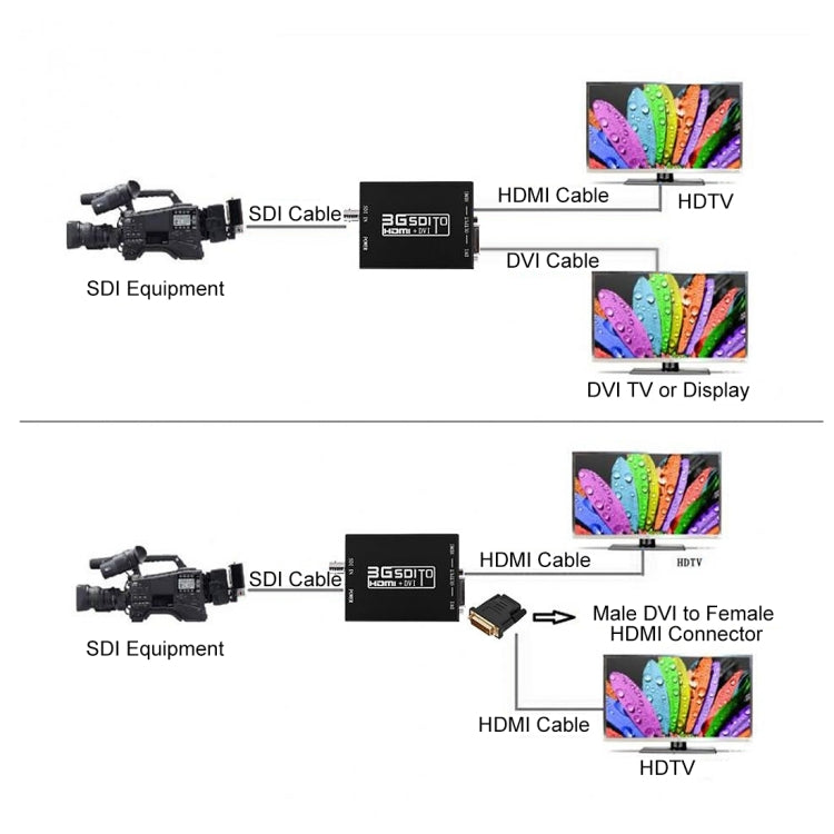 Conversor NEWKENG NK-A8 3G SDI para HDMI + DVI