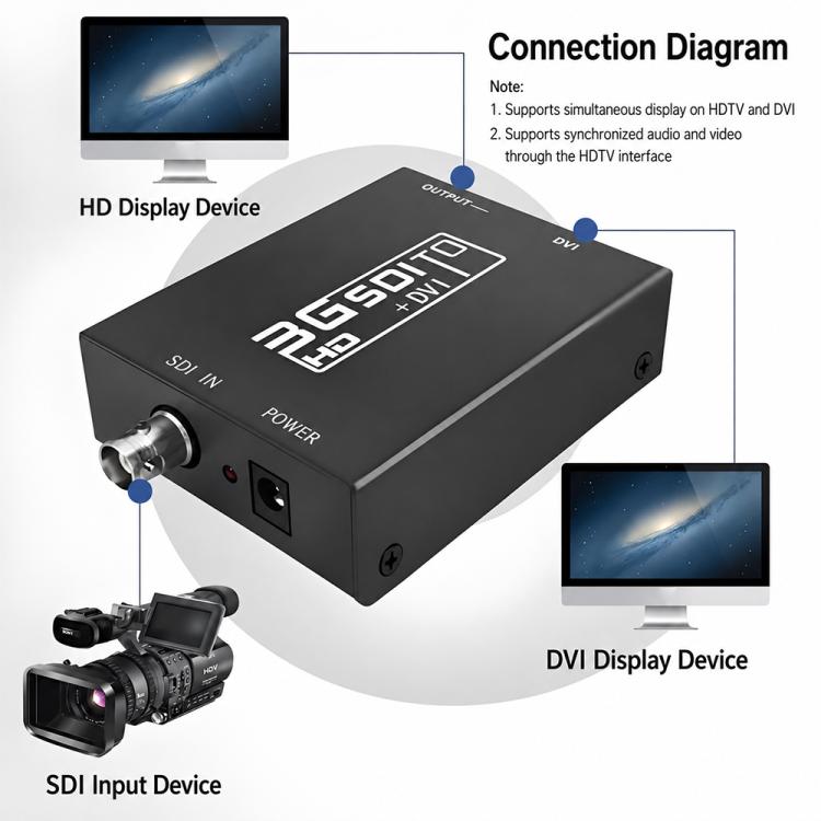 Conversor NEWKENG NK-A8 3G SDI para HDMI + DVI