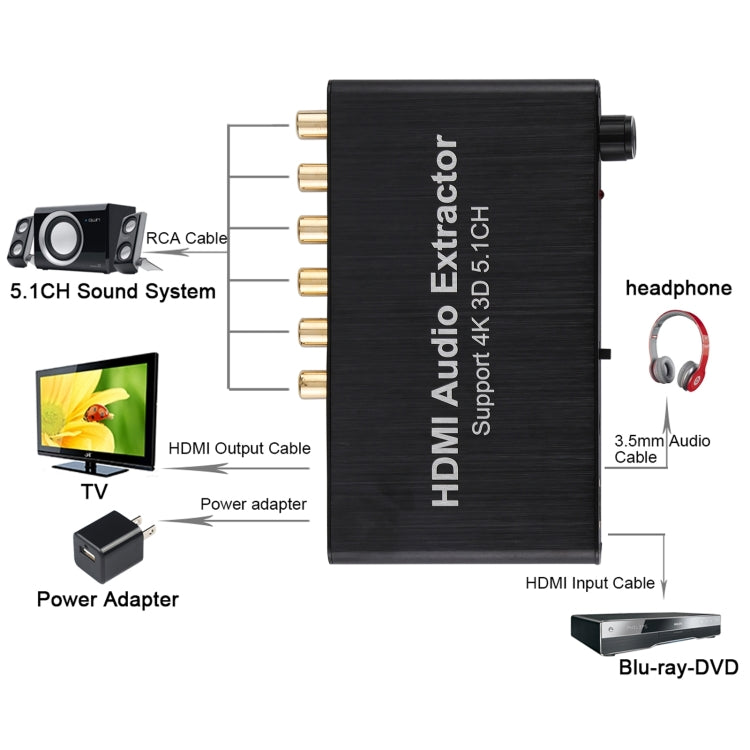 Decodificador Extrator de Áudio HDMI 4K 3D 5.1CH