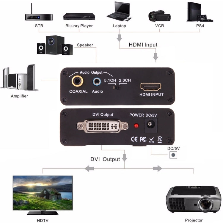 Conversor de Vídeo NEWKENG X5 HDMI para DVI com Saída de Áudio 3.5mm Coaxial, Plugue EU, X5 HDMI para DVI com Áudio
