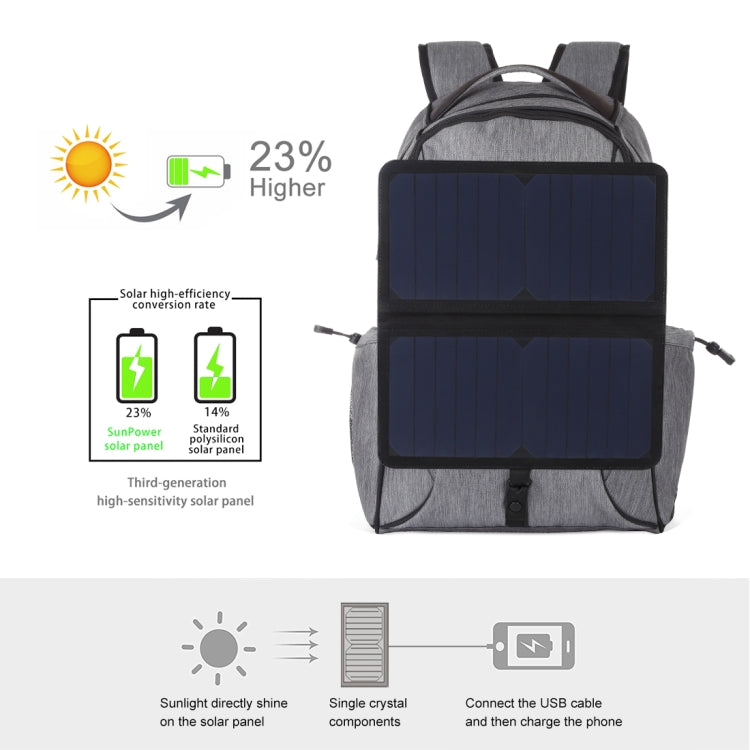 Mochila para Portátil HAWEEL Dobrável e Removível com Energia Solar 14W, Exterior em Lona, Duas Alças, Saída USB: 5V 2.1A Máx