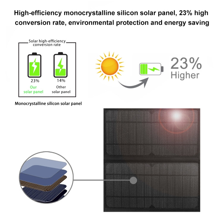 Mochila para Portátil com Painel Solar HAWEEL 14W, Alça e Porta USB de Carregamento 5V / 2.1A Máx, Mochila 14W 2