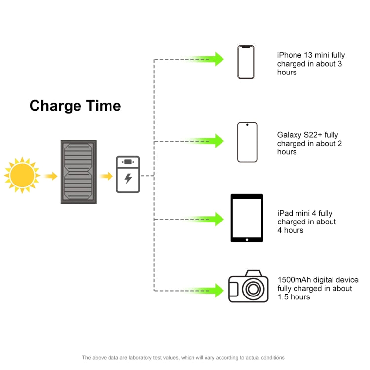 Carregador de Painel Solar Dobrável HAWEEL 18W com 3 Painéis, Bolsa com Portas USB Duplas 5V / 3.1A Máx, Suporte QC3.0 e AFC, 18W 3 Painéis