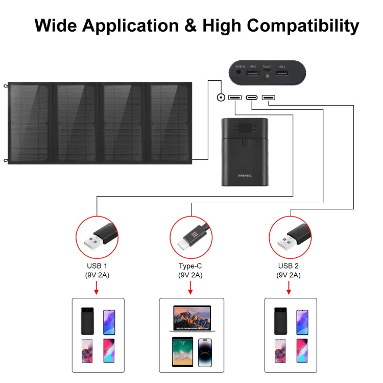 Carregador de Painel Solar Dobrável HAWEEL 24W com 4 Painéis, Bolsa com Portas USB Duplas 5V / 3.1A Máx, Suporte QC3.0 e AFC, 24W 4 Painéis