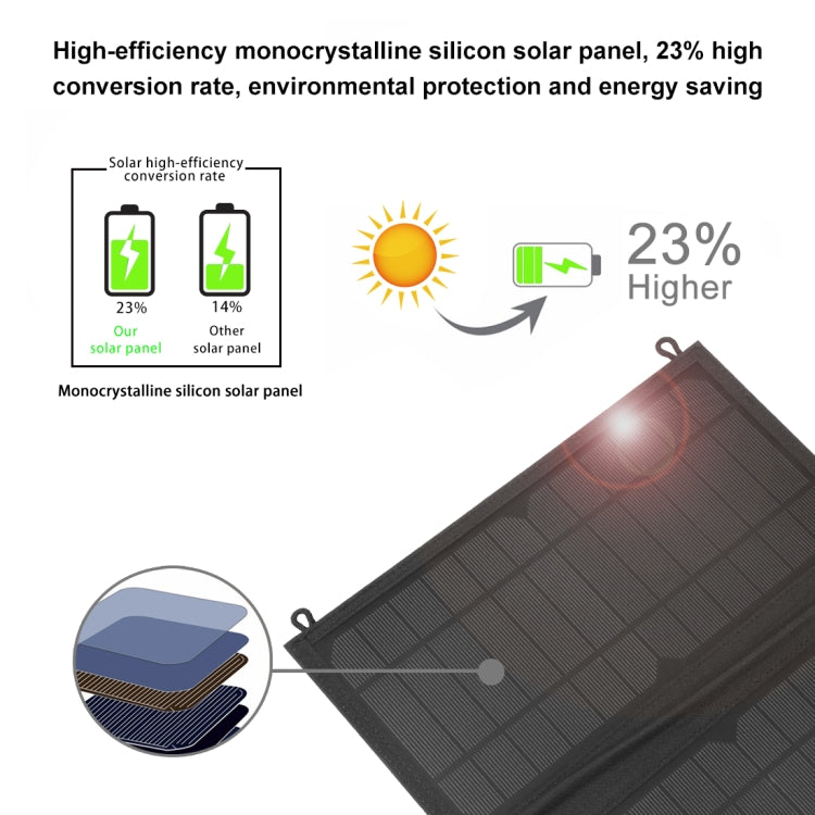Carregador de Painel Solar Dobrável HAWEEL 24W com 4 Painéis, Bolsa com Portas USB Duplas 5V / 3.1A Máx, Suporte QC3.0 e AFC, 24W 4 Painéis
