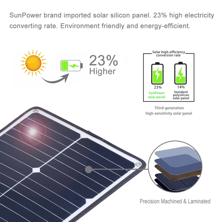 Carregador Portátil HAWEEL 20W de Painel Solar de Silício Monocristalino, com Porta USB, Suporte e Clipe Tigre, Suporte QC3.0 e AFC