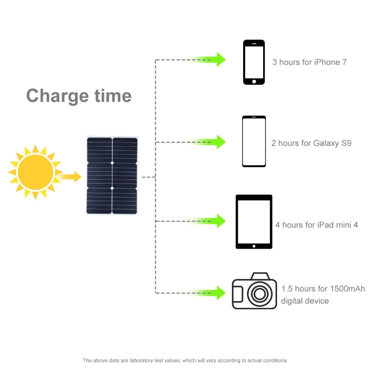 Carregador Portátil HAWEEL 20W de Painel Solar de Silício Monocristalino, com Porta USB, Suporte e Clipe Tigre, Suporte QC3.0 e AFC