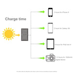 Carregador de Painel Solar Dobrável HAWEEL 28W com Topo em Guarda-Chuva, Portas USB Duplas 5V 3A Máx, Suporte QC3.0 / FCP / SCP / AFC / Protocolo SFCP