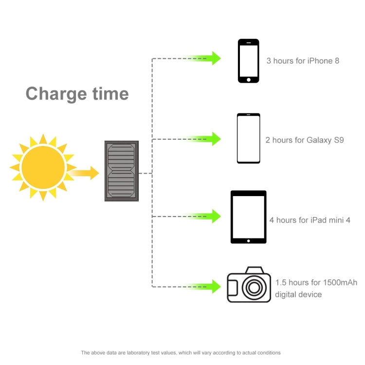 Carregador de Painel Solar Dobrável HAWEEL 28W com Topo em Guarda-Chuva, Portas USB Duplas 5V 3A Máx, Suporte QC3.0 / FCP / SCP / AFC / Protocolo SFCP