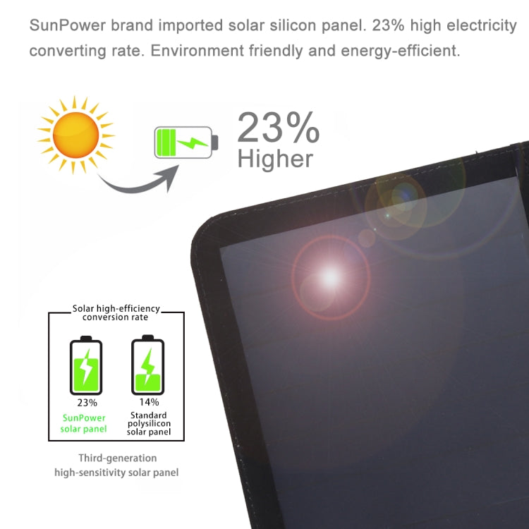 Carregador de Painel Solar Ultrafin HAWEEL 21W Dobrável em 3 Partes, 5V / 3A com Portas USB Duplas, Suporte QC3.0 e AFC, Ultrafin 21W