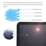 Carregador de Painel Solar Ultrafin HAWEEL 21W Dobrável em 3 Partes, 5V / 3A com Portas USB Duplas, Suporte QC3.0 e AFC, Ultrafin 21W