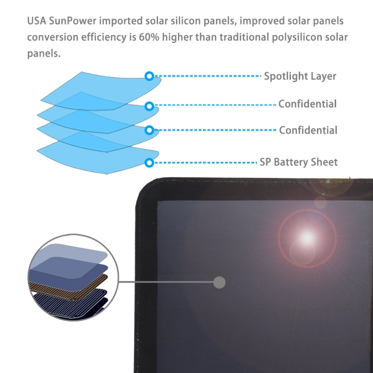 Carregador de Painel Solar Ultrafin HAWEEL 21W Dobrável em 3 Partes, 5V / 3A com Portas USB Duplas, Suporte QC3.0 e AFC, Ultrafin 21W
