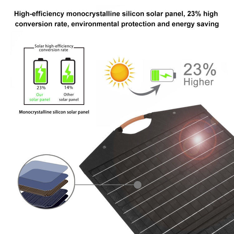 Carregador de Painel Solar Dobrável HAWEEL 100W, Bolsa de Viagem Dobrável, 100W