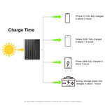 Carregador de Painel Solar Dobrável HAWEEL 100W, Bolsa de Viagem Dobrável, 100W