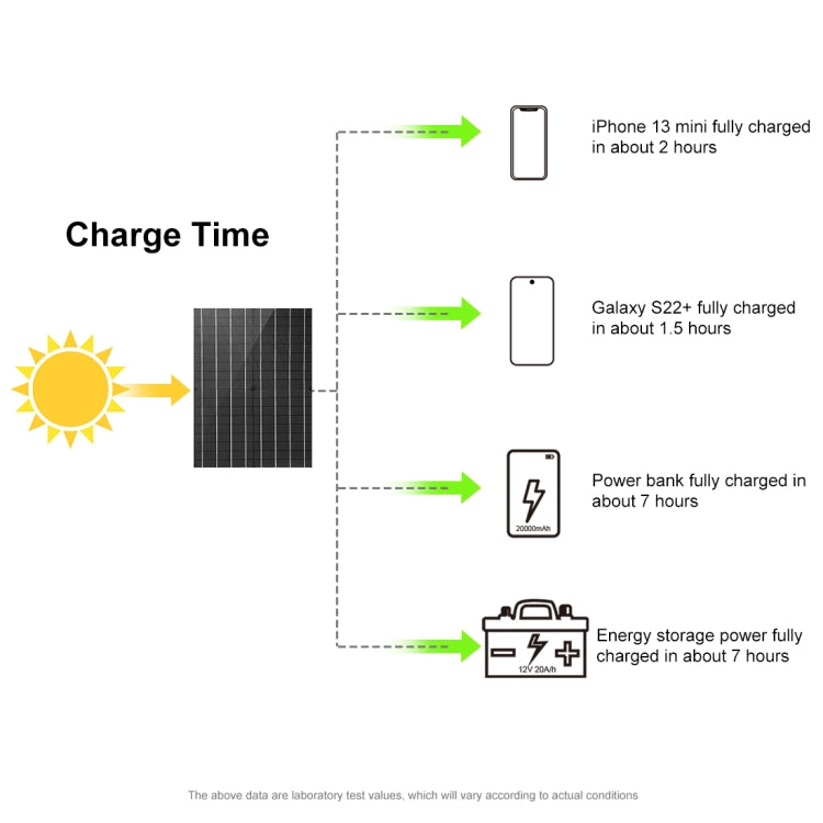 Carregador de Painel Solar Dobrável HAWEEL 100W, Bolsa de Viagem Dobrável, 100W