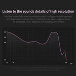 KZ ZSN Auricular Intra-auricular com Controlo Com Fios, Ferro Móvel de Círculo, Quad-core, Mega Graves HiFi com Microfone