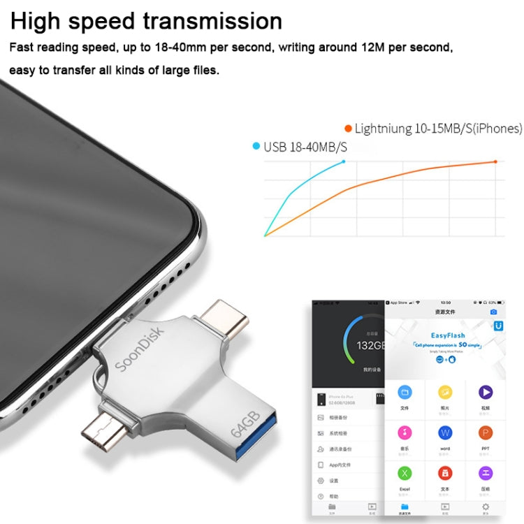 Pen Drive 4 em 1 64GB USB 3.0 + 8 Pinos + Micro USB + USB-C / Tipo-C de Uso Duplo com Função OTG, 64GB