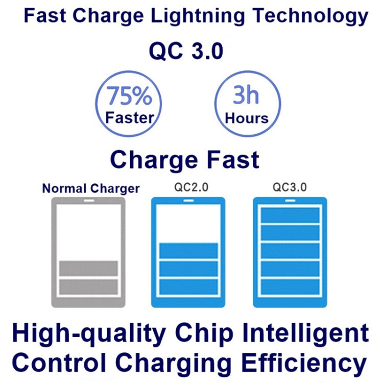 828W Carregador Multifuncional 7 em 1 60W QC 3.0 Interface USB + 4 Portas USB + Interface USB-C / Tipo-C + Carregamento Sem Fios com Função de Suporte para Telemóvel, Ficha US, Ficha US Preto, Ficha US Branco