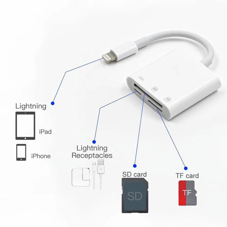 Adaptador Leitor de Câmara NK-101Y Pro 8 Pinos para 8 Pinos + SD + TF Porta 3 em 1