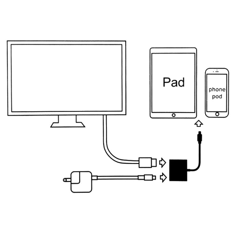 Adaptador A18 Pro 3 em 1 8 pinos + Type-C + Micro USB para HDMI + AV digital 8 pinos