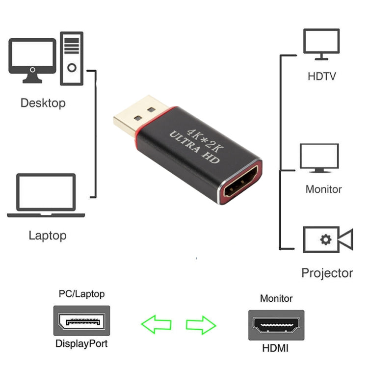 Conversor DisplayPort para HDMI 4K x 2K