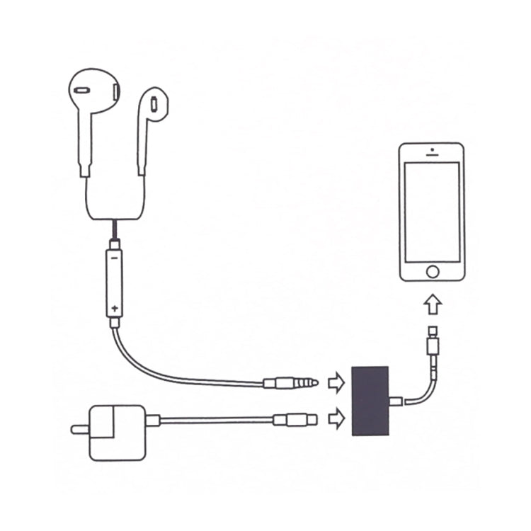 Adaptador de Áudio e Carregamento 2 em 1 Fêmea 8 Pinos + Fêmea 3,5mm para Macho 8 Pinos GL011